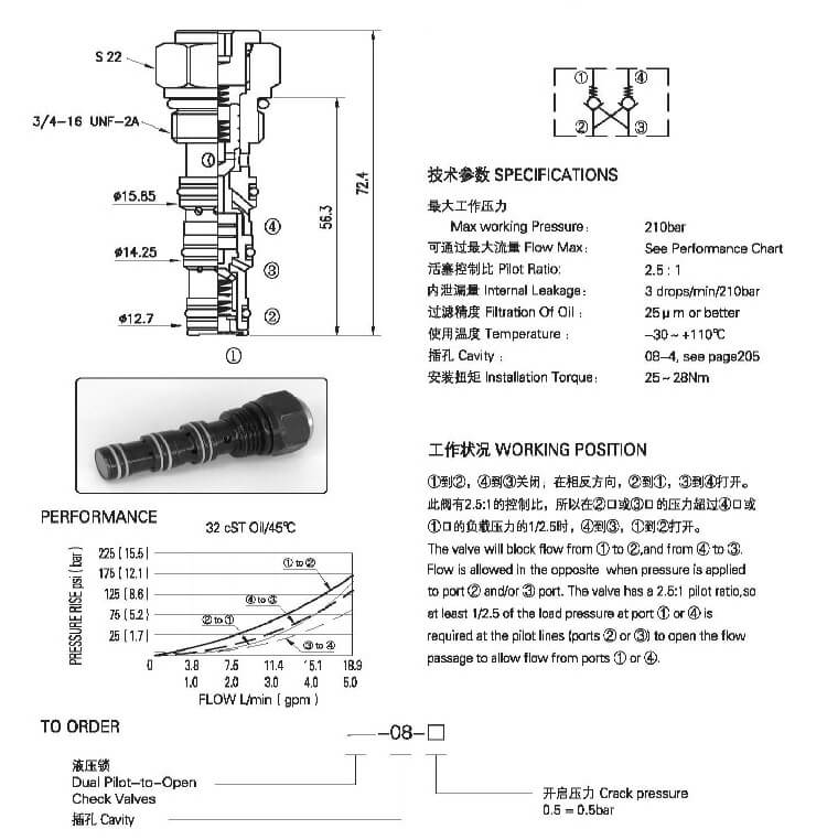 Dual Pilot Open Check Lock Valve DC08-40 (2)