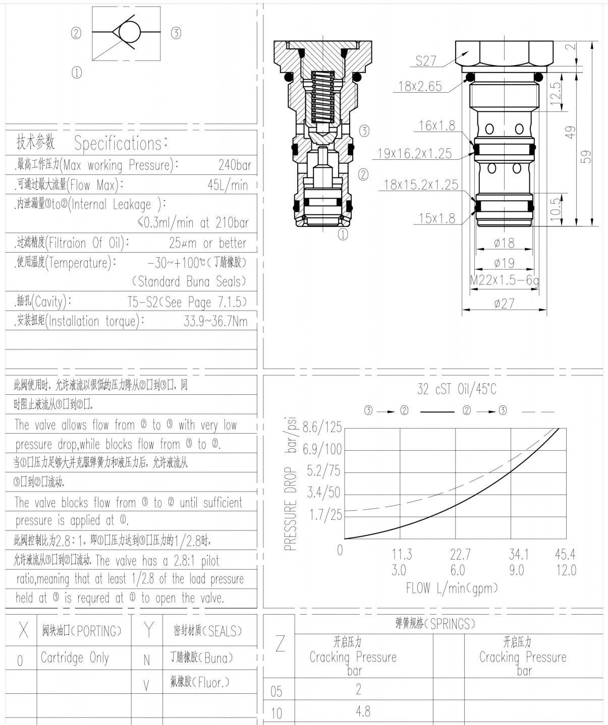 Hydraulic Operated Check Valve specification