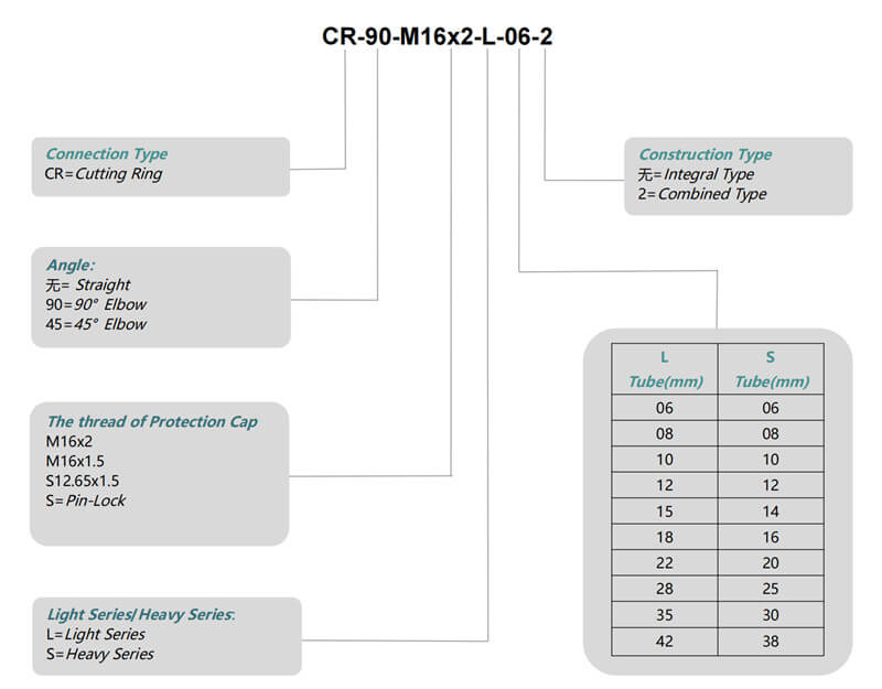specification of hydraulic test point with cutting ring 2
