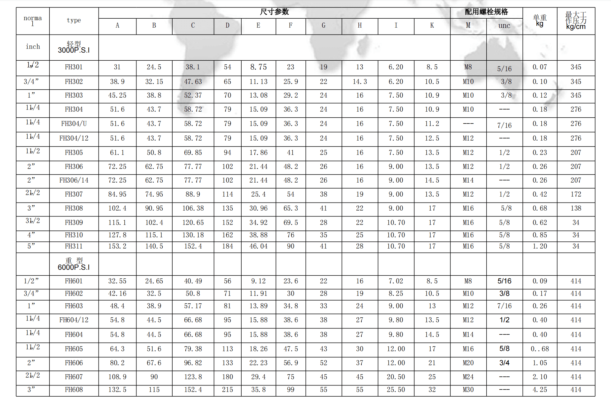 specification of SAE&nbsp;split&nbsp;flange&nbsp;halves