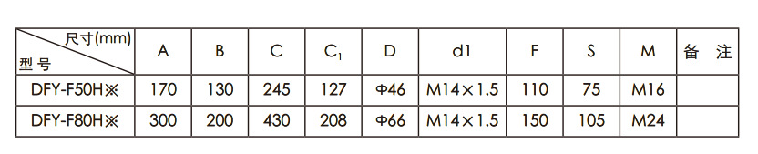 Hydraulic Control Check Valve specification