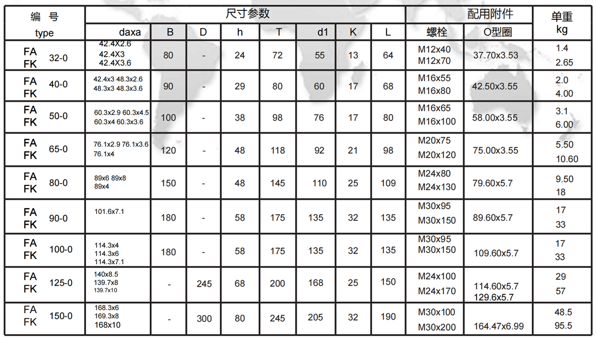 SAE square flange O series specification