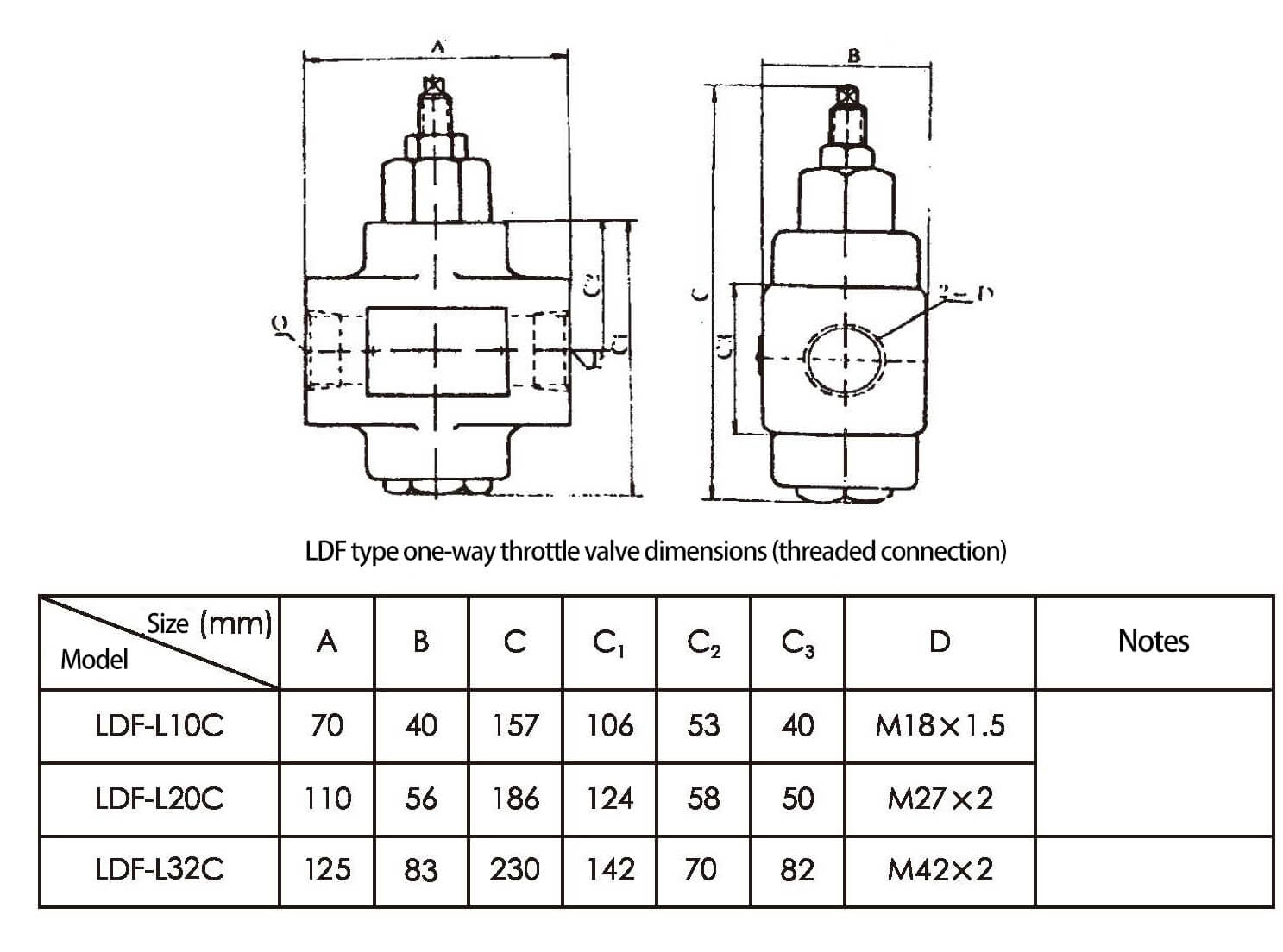 One-way throttle valve LDF-L32C threaded connection (5)