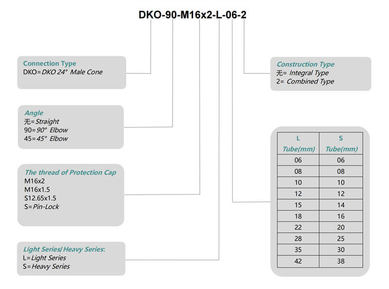 specification of hydraulic Test point with DKO-24&deg;