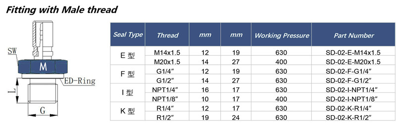 specification of test hose end fittings wiht stud connection
