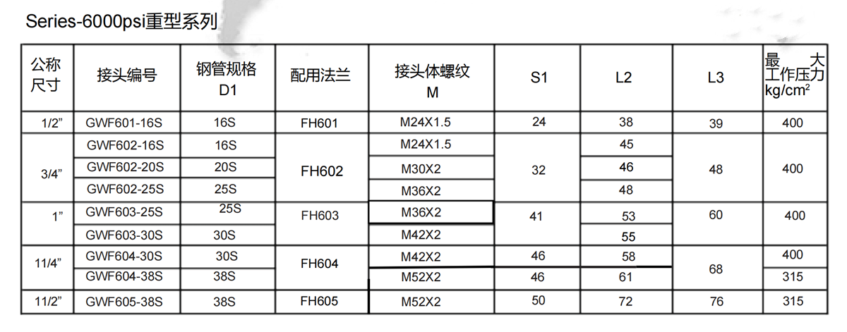 Elbow&nbsp;SAE&nbsp;flange&nbsp;adapter(High&nbsp;pressure series) specification