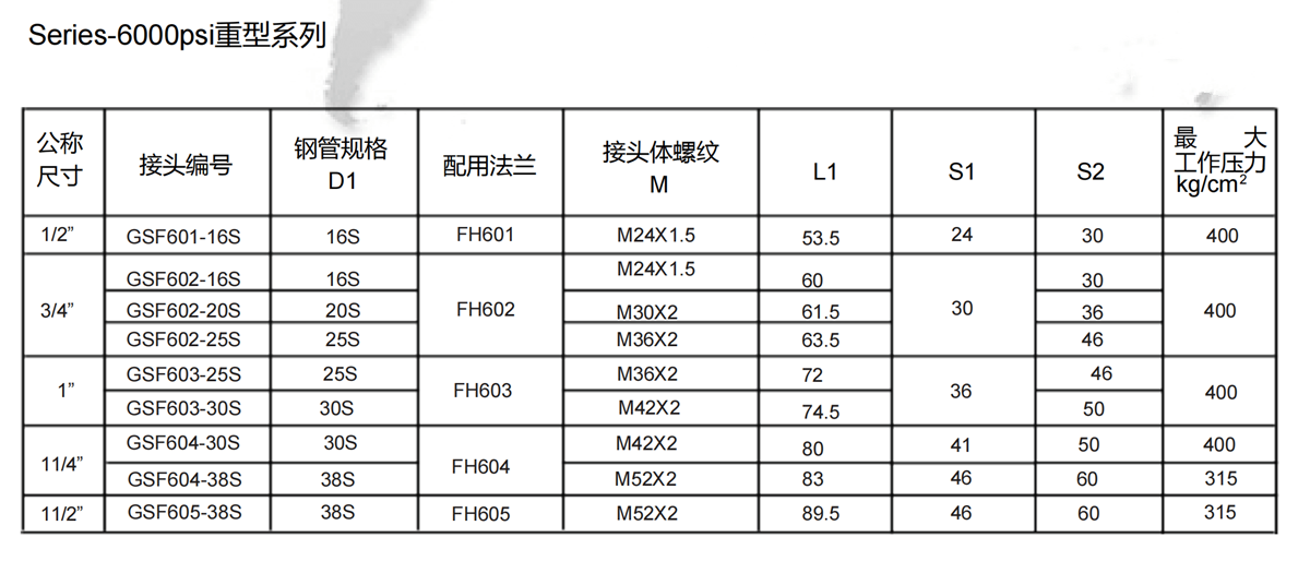 flange&nbsp;adapter(High&nbsp;pressure series) specification