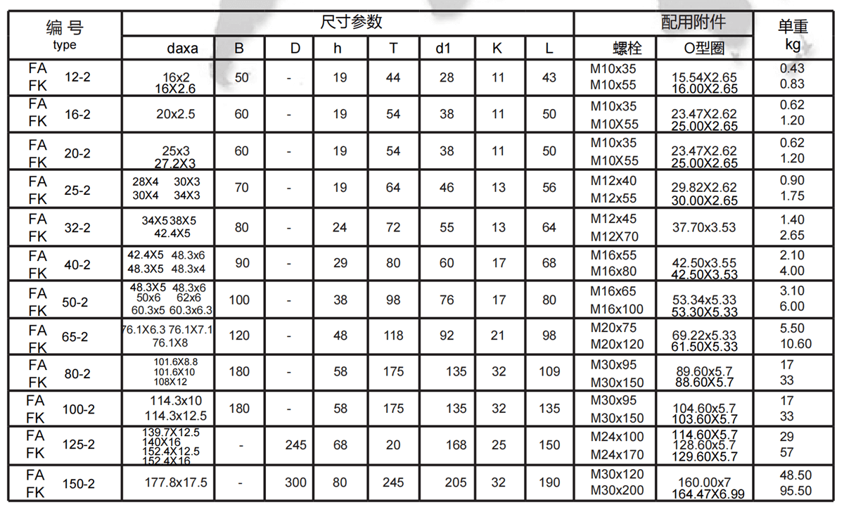 SAE square flange series 2 specification