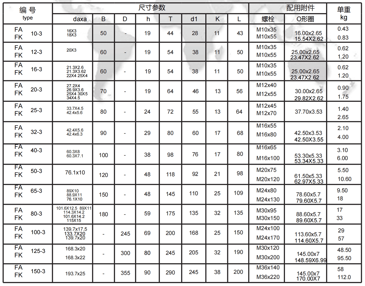 SAE square flange series 3 specification