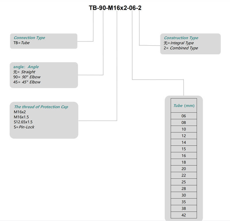 specification of hydraulic test point with tube 2