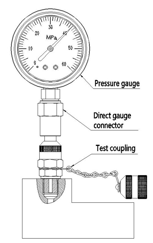 pressure gauge adaptors of direct connection 