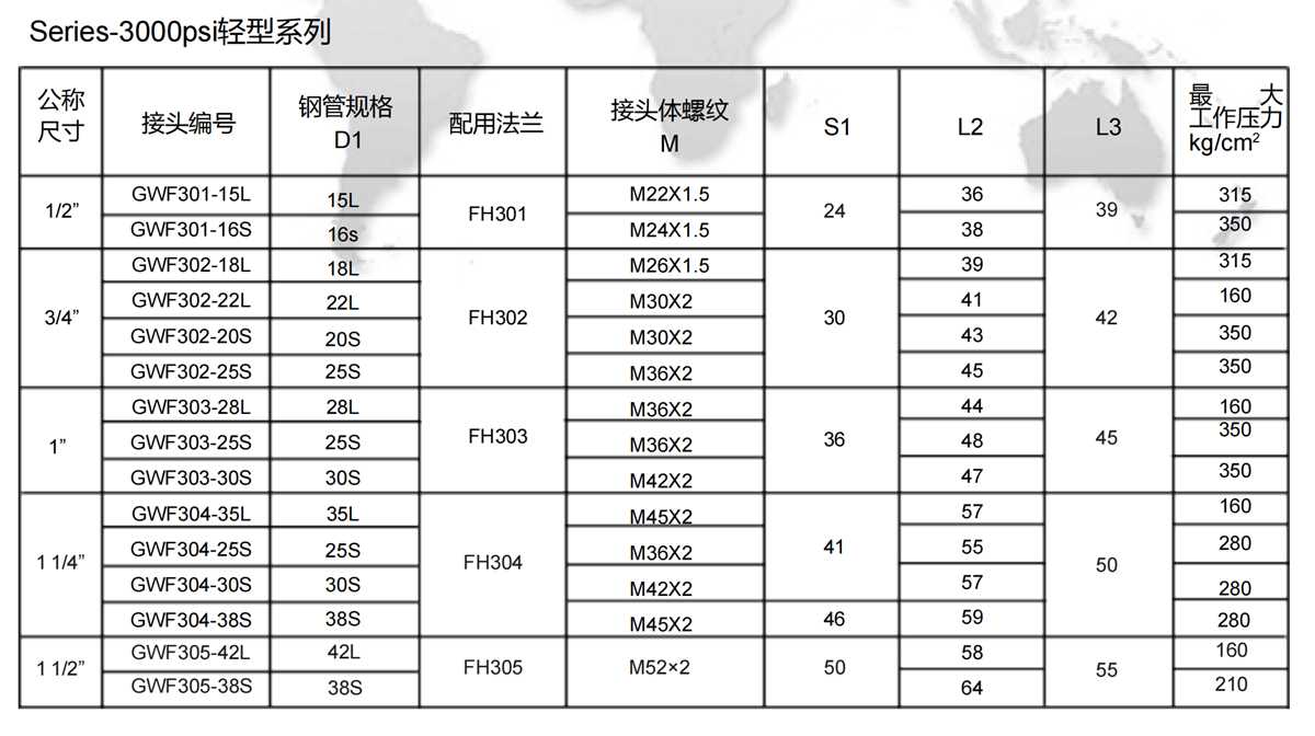 SAE&nbsp;flange&nbsp;adapter(standard series) specification