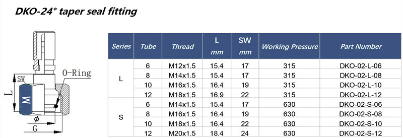 specification of test hose with DKO connection