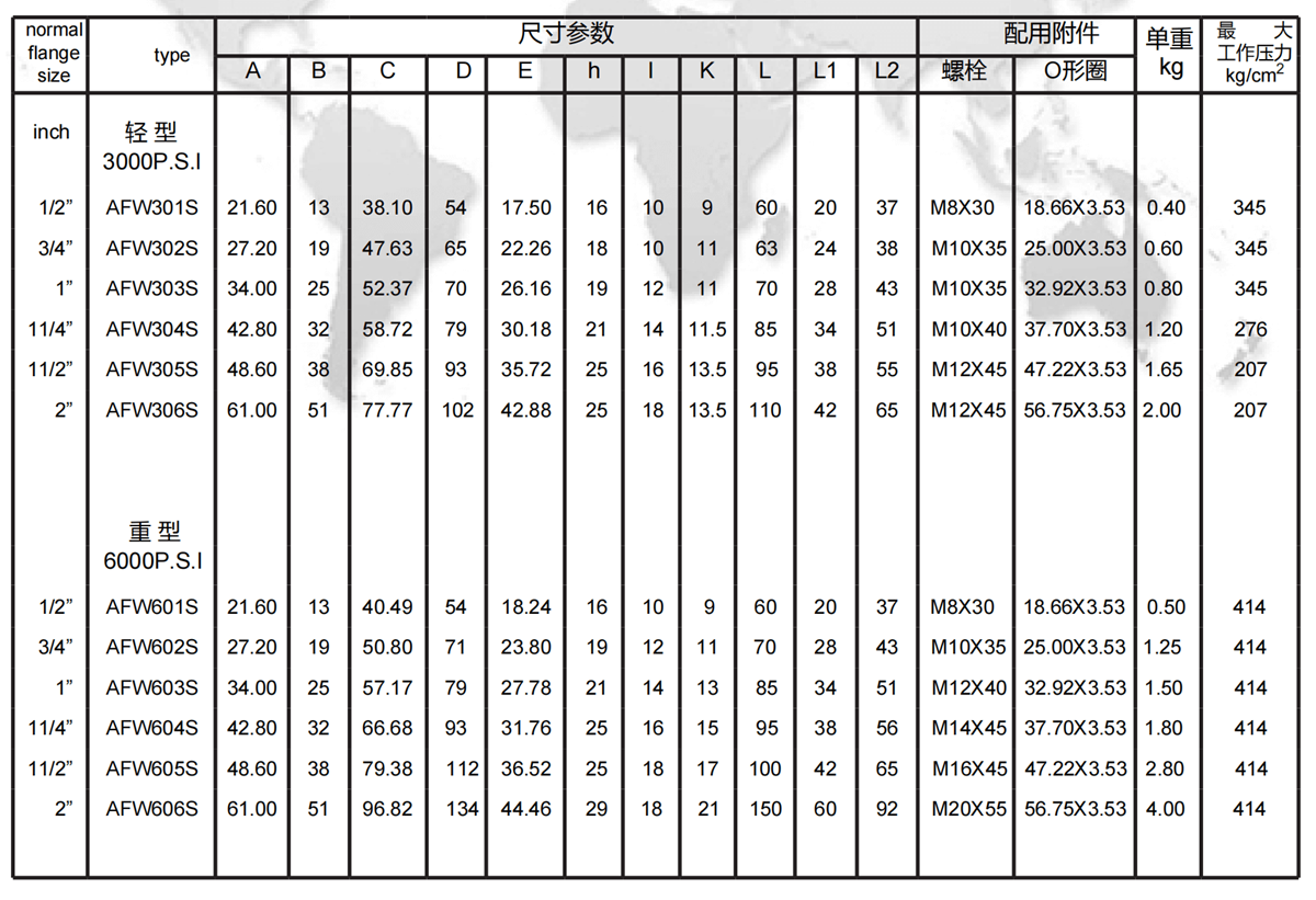 SAE&nbsp;elbow&nbsp;socket&nbsp;weld&nbsp;flange specification