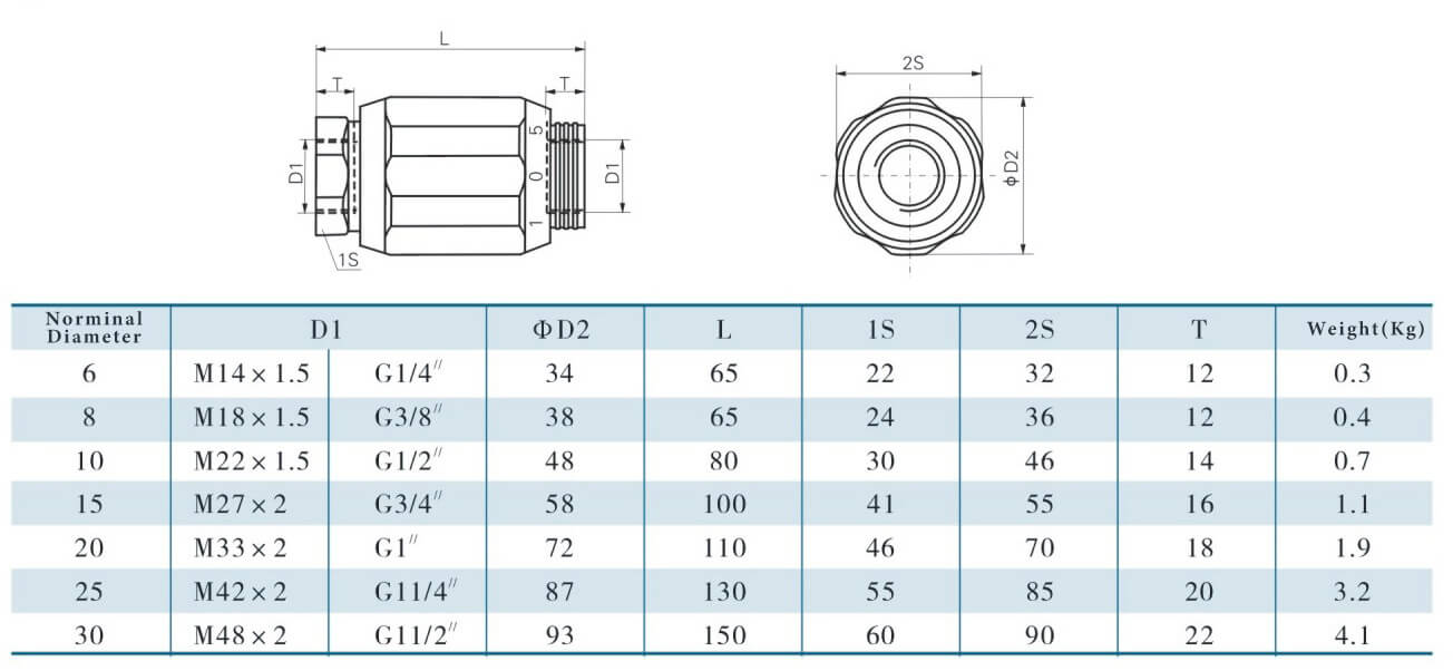 size of throttle valve flow valve