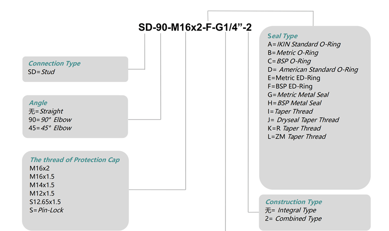 specification of hydraulic test point with stud