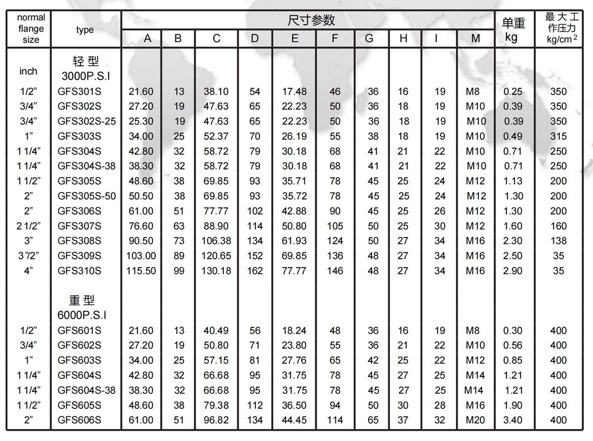 SAE&nbsp;socket&nbsp;weld&nbsp;flange GFS specification