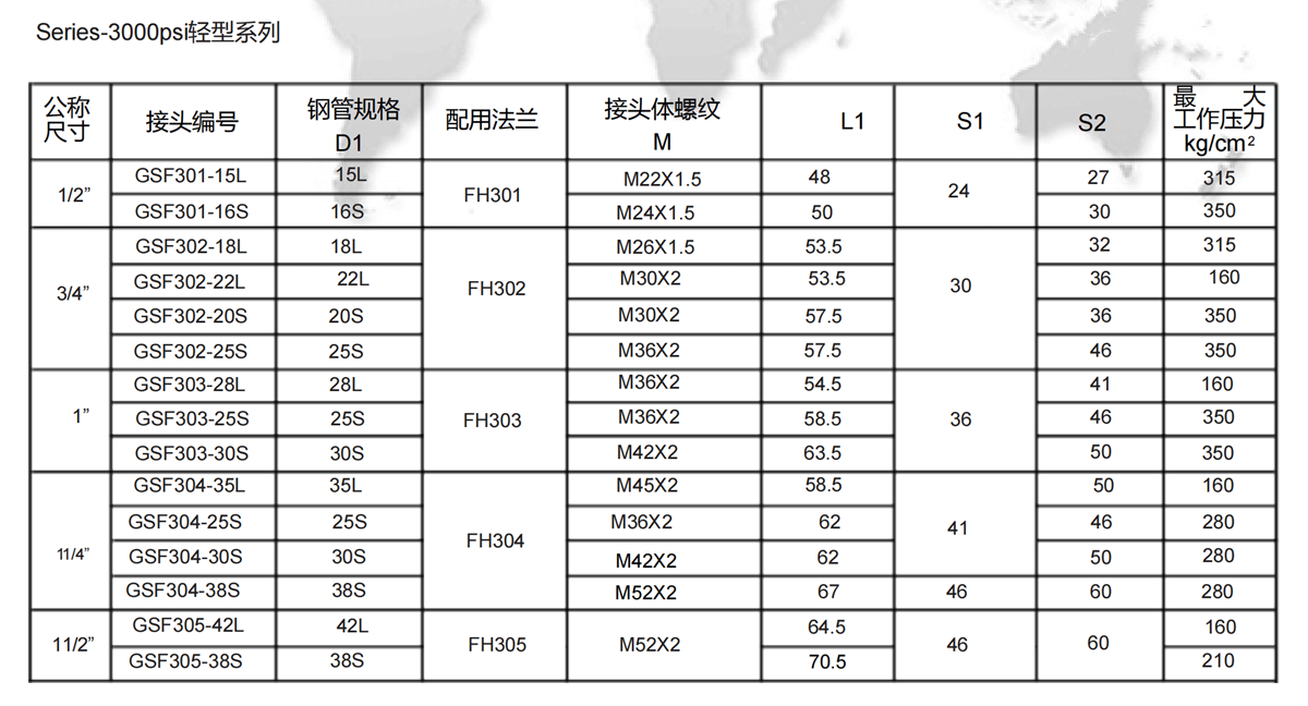 GSF SAE&nbsp;flange&nbsp;adapter(standard series) specification
