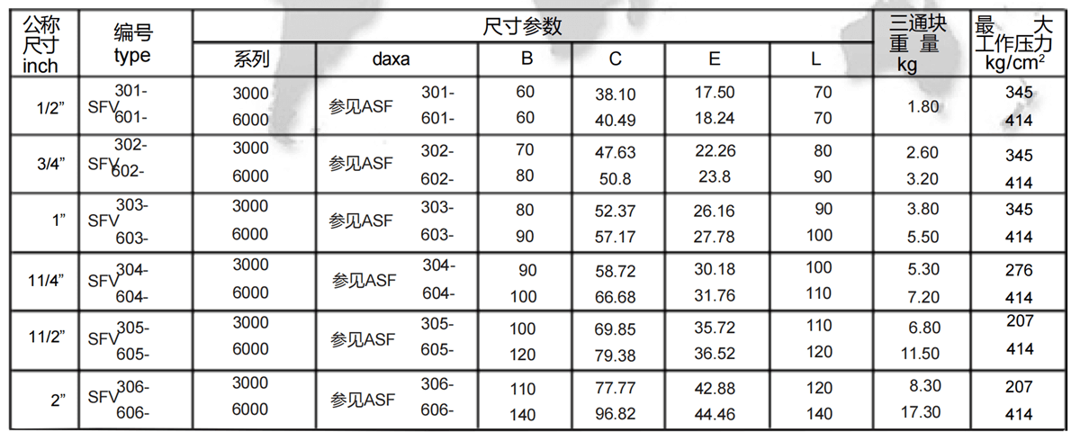 SAE tee flange SFV specification