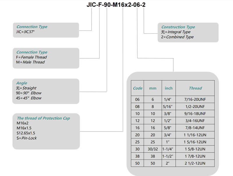 specification of hydraulic test point with 37&deg;
