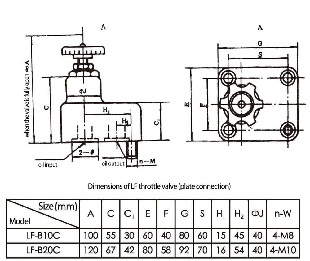 Throttle valve LF-B10C high pressure（1）