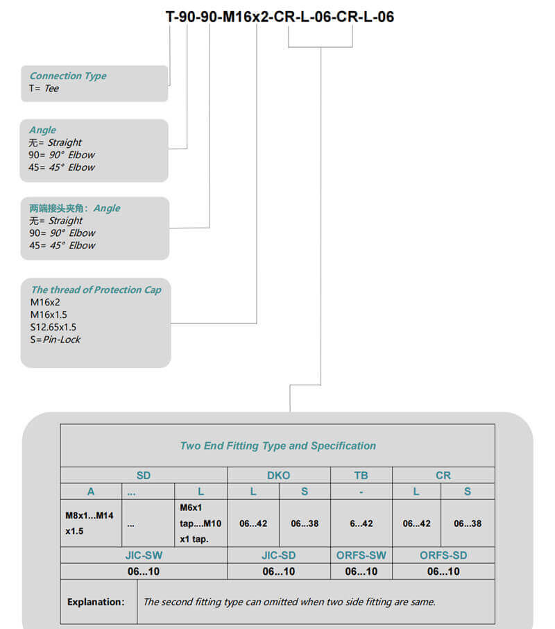 specification of hydraulic test point with tee connection 4