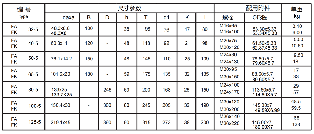 SAE square flange series 5 specification